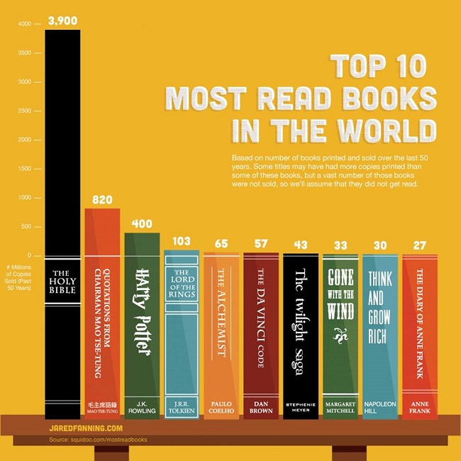 top 10 books
