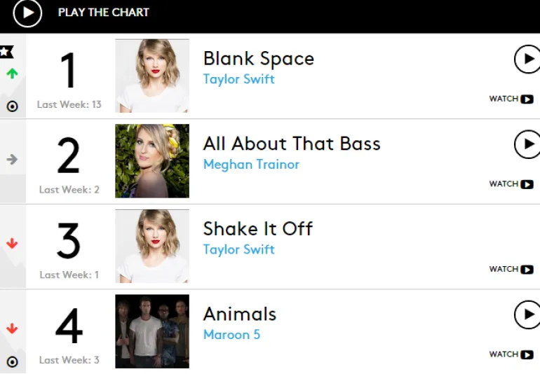 Το Billboard Αλλάζει Τα Charts..