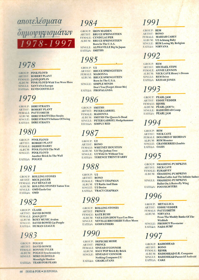 20 xronia pop k rok 12