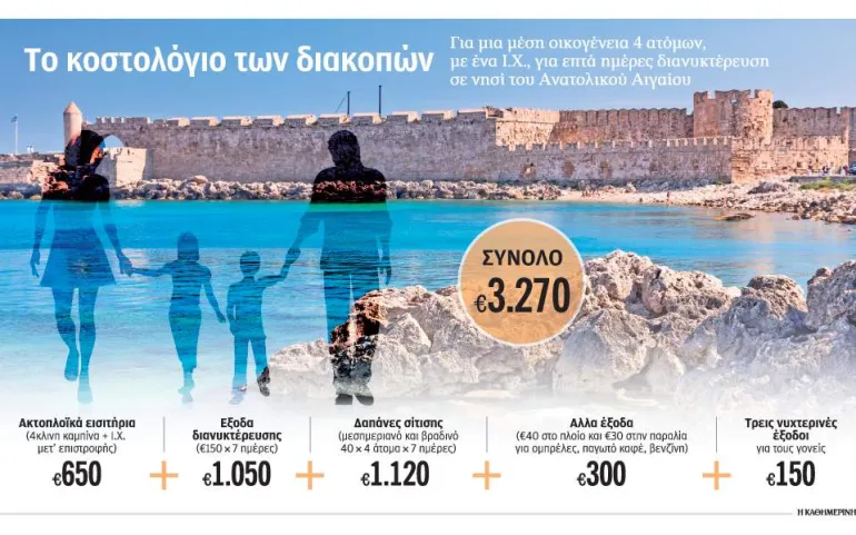 Δύσκολες οι... διακοπές στην Ελλάδα για Ελληνες