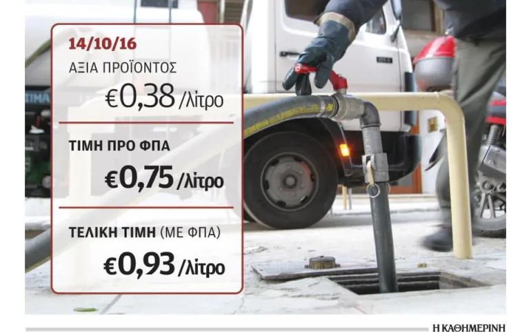 Με τιμή 0,93 ευρώ το λίτρο ξεκίνησε η διανομή πετρελαίου θέρμανσης