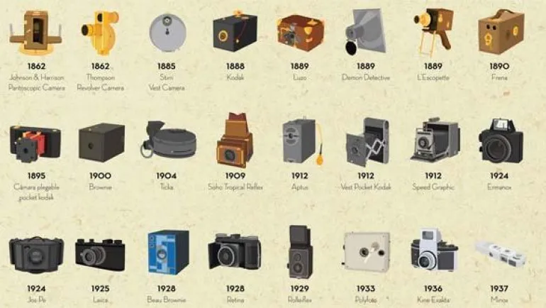Παλιές φωτογραφικές μηχανές σε ένα infographic...