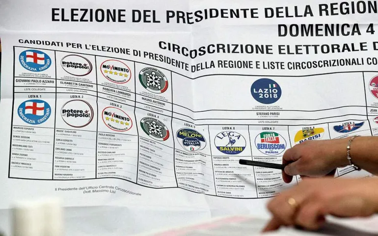 Ιταλία-εκλογές: Πρώτο κόμμα το «Κίνημα Πέντε Αστέρων» - Γρίφος ο σχηματισμός κυβέρνησης